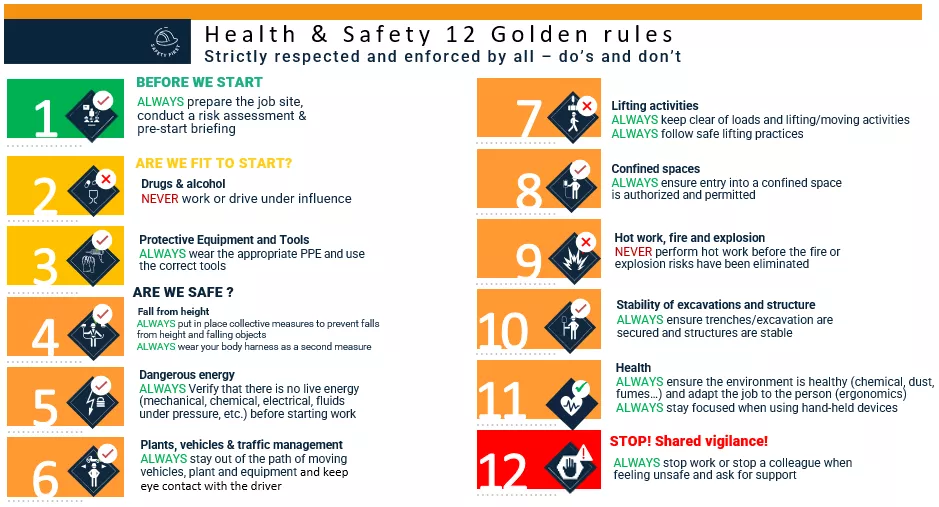 12 Golden Rules of Safety at Equans