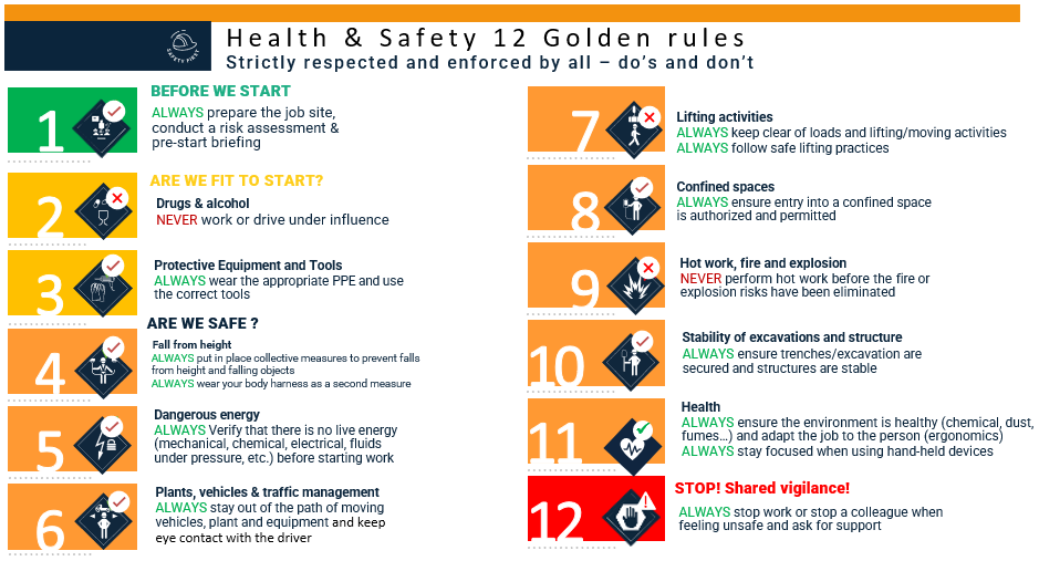 12 Golden Rules of Safety at Equans