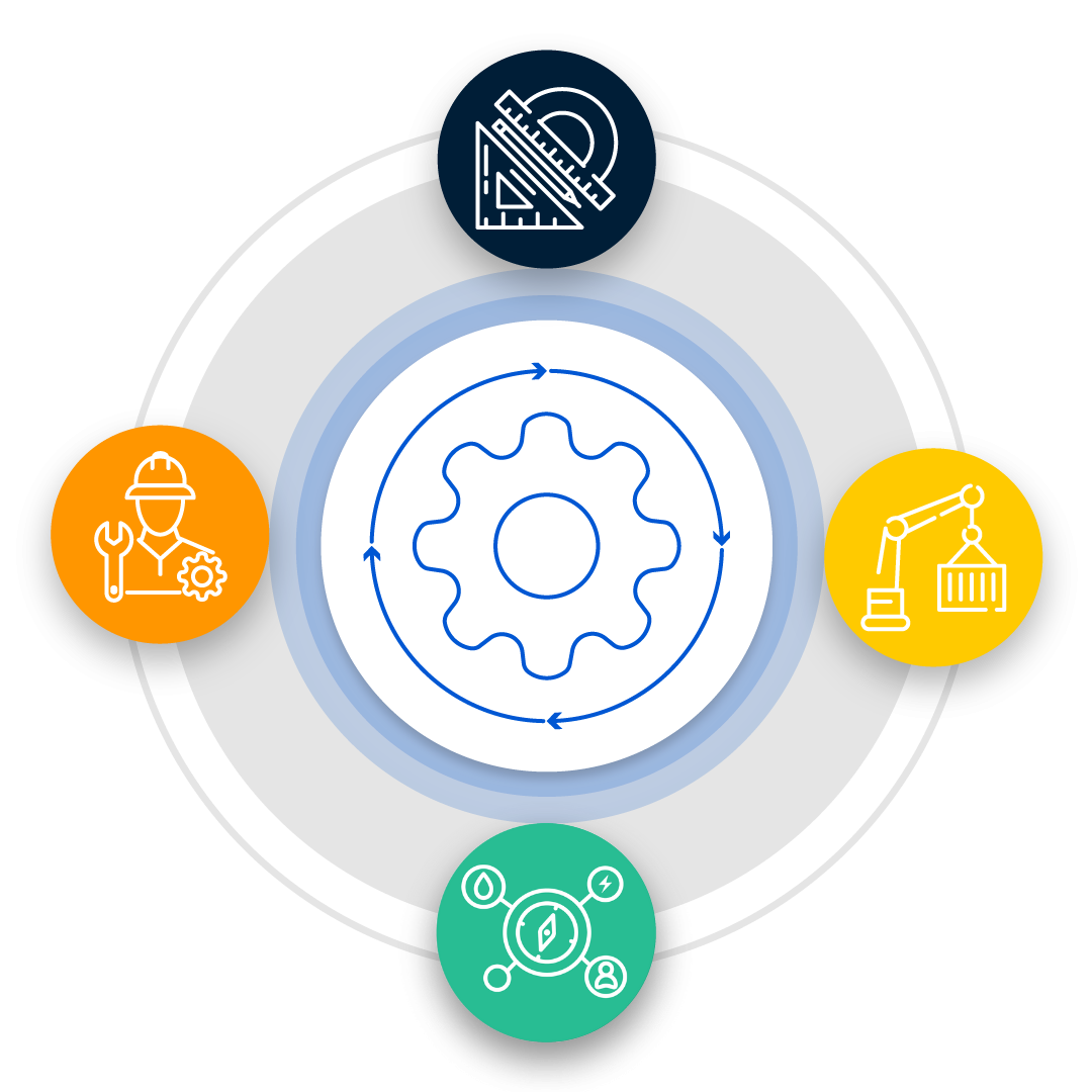 Equans Value Chain Wheel w/ Icons