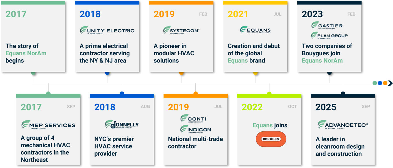 Equans North America timeline